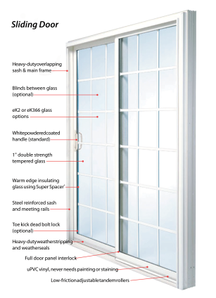 Sliding Patio Doors Scranton PA