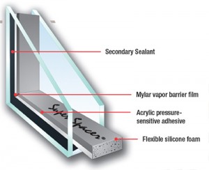 Window Technology