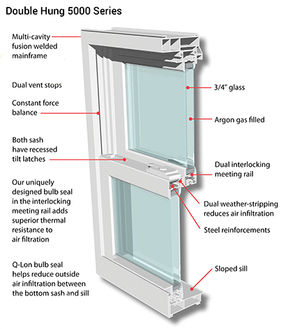 Double Hung Windows Scranton PA