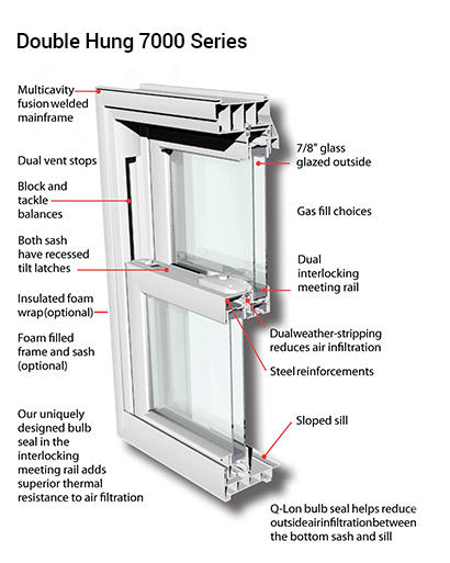 Double Hung Windows Scranton PA